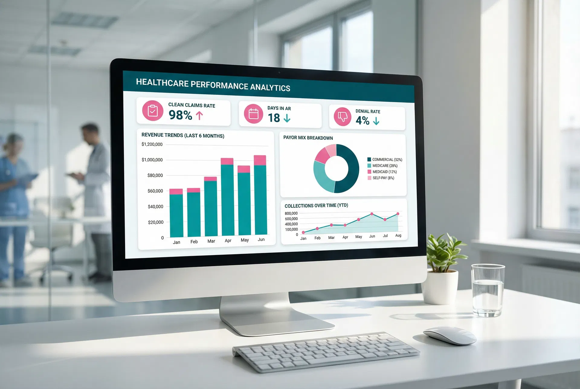 Healthcare business intelligence dashboard and analytics